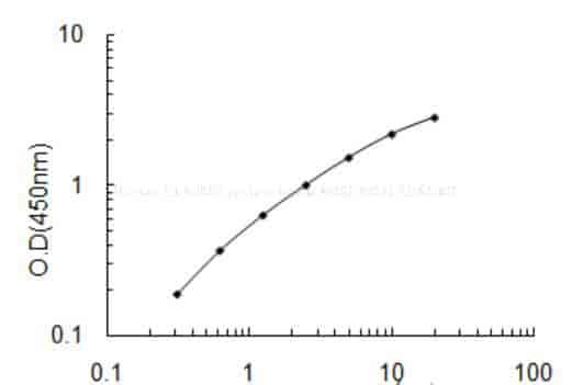 Human E3 SUMO- protein ligase PIAS2, PIAS2 ELISA KIT