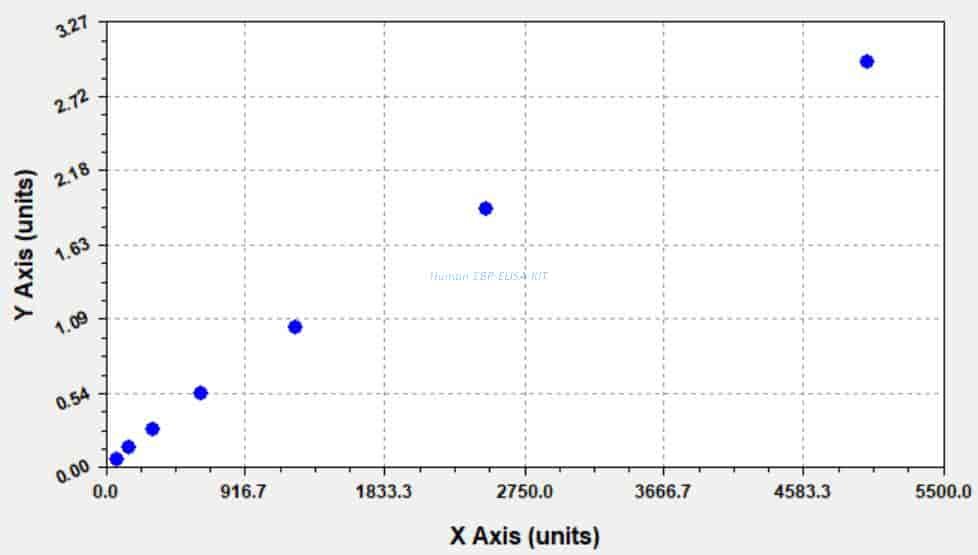 Human EBP ELISA KIT