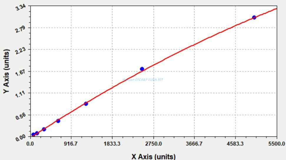 Human EFCAB7 ELISA KIT