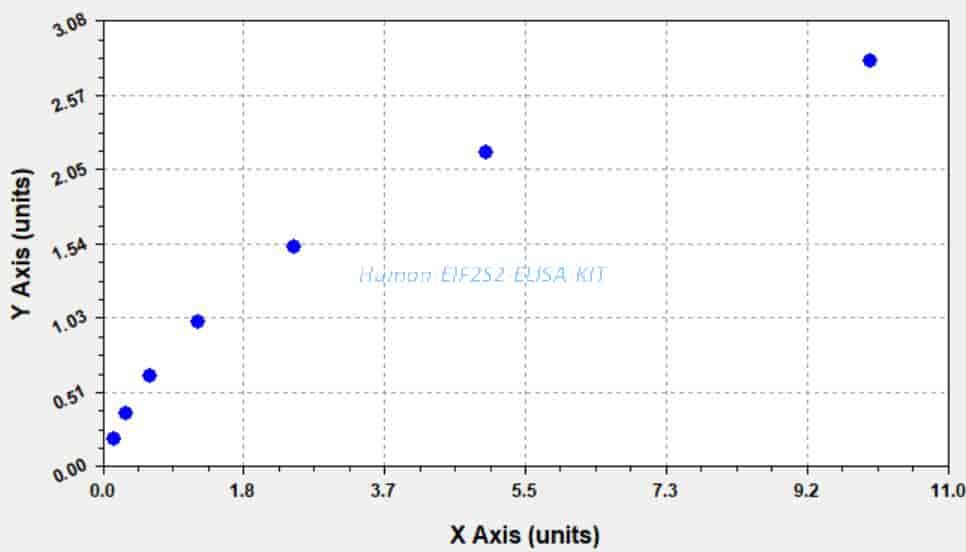 Human EIF2S2 ELISA KIT