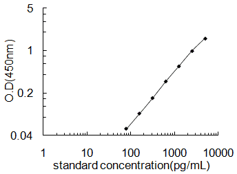Human Eosinophil peroxidase, EPX ELISA KIT
