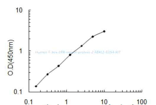 Human F- box/LRR- repeat protein 2, FBXL2 ELISA KIT