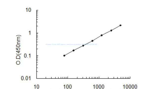 Human F- box/WD repeat- containing protein 4, FBXW4 ELISA KIT