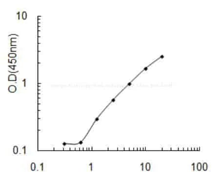Human Fatty acyl- CoA reductase 2, FAR2 ELISA KIT