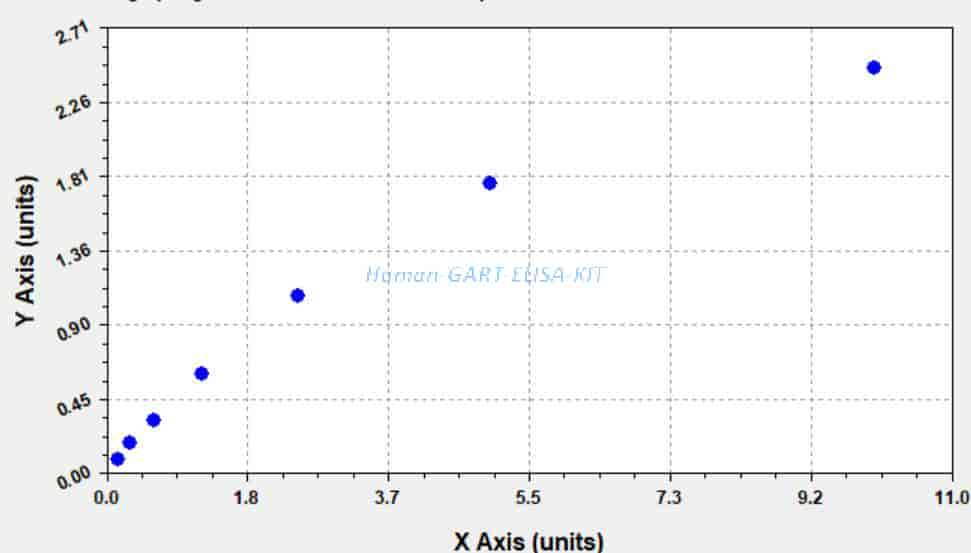Human GART ELISA KIT