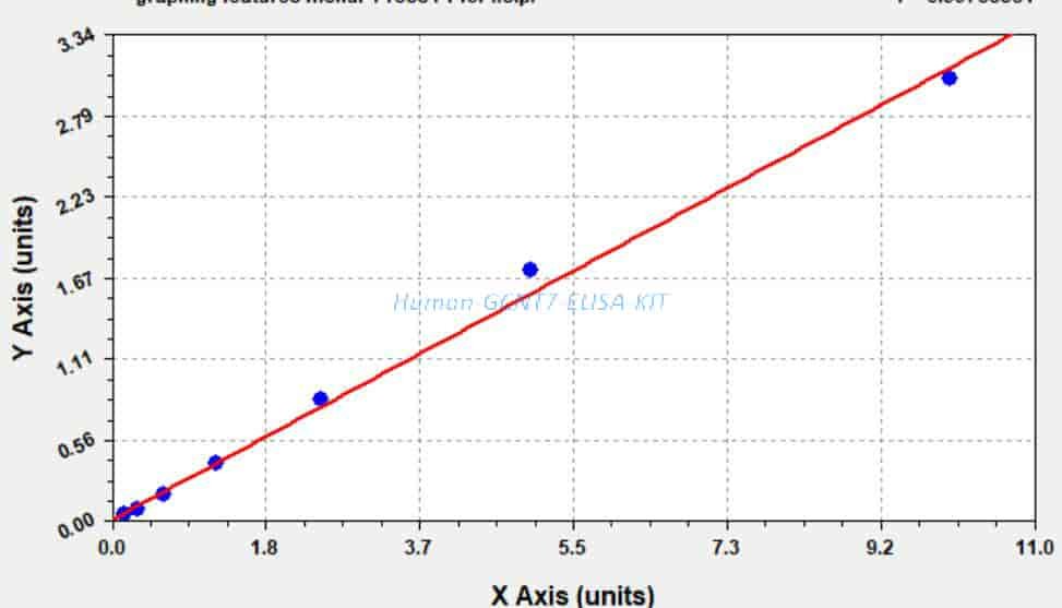 Human GCNT7 ELISA KIT