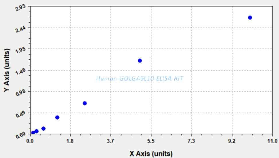 Human GOLGA6L10 ELISA KIT