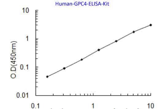Human GPC4 ELISA Kit