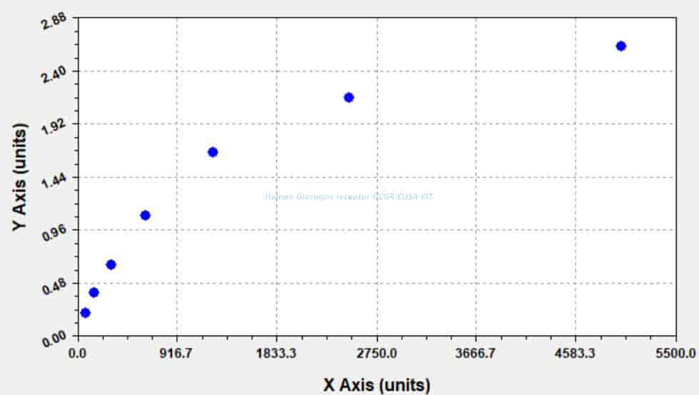 Human Glucagon receptor, GCGR ELISA KIT