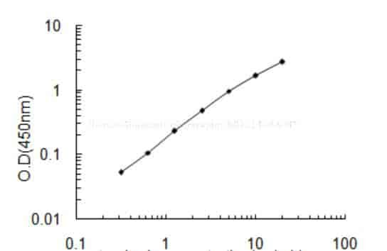 Human Glucocorticoid receptor, NR3C1 ELISA KIT