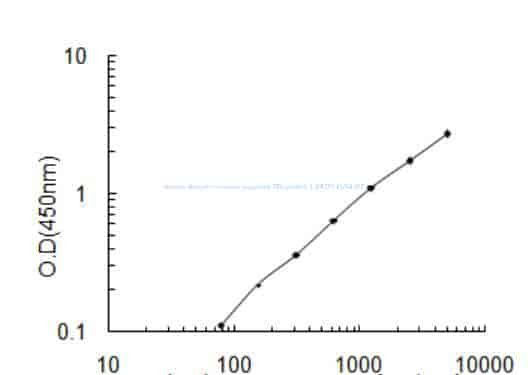 Human Growth hormone- regulated TBC protein 1, GRTP1 ELISA KIT