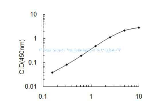 Human Growth hormone variant, GH2 ELISA KIT