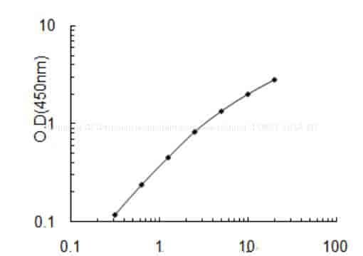 Human H/ACA ribonucleoprotein complex subunit 4, DKC1 ELISA KIT
