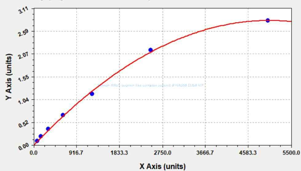 Human HAUS augmin- like complex subunit 8, HAUS8 ELISA KIT