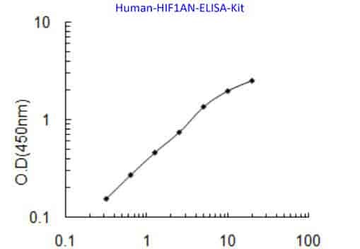 Human HIF1AN ELISA Kit