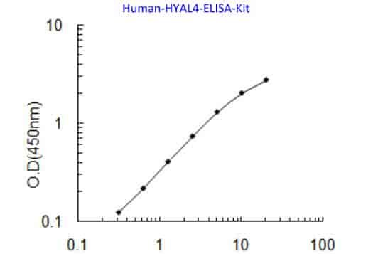 Human HYAL4 ELISA Kit