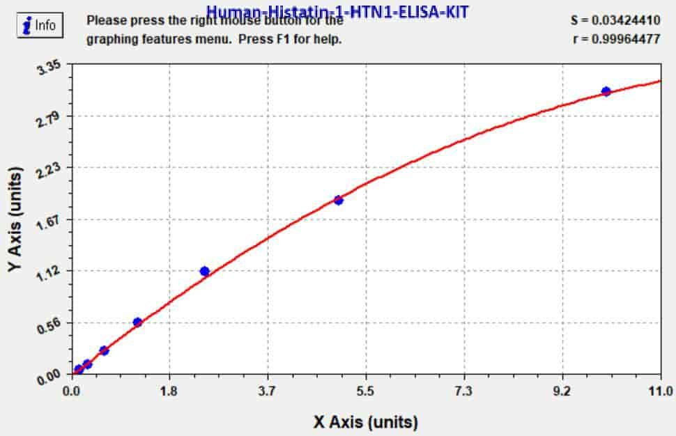Human Histatin- 1, HTN1 ELISA KIT