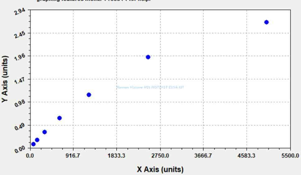 Human Histone H1t, HIST1H1T ELISA KIT