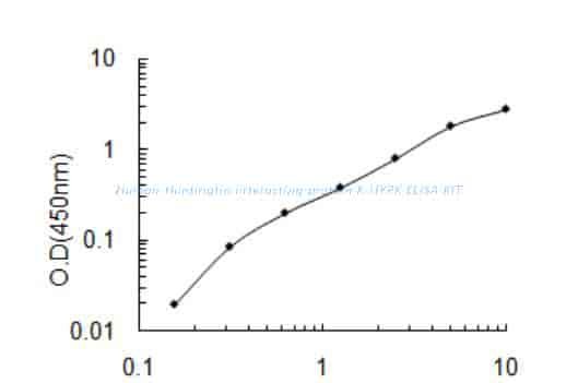Human Huntingtin- interacting protein K, HYPK ELISA KIT