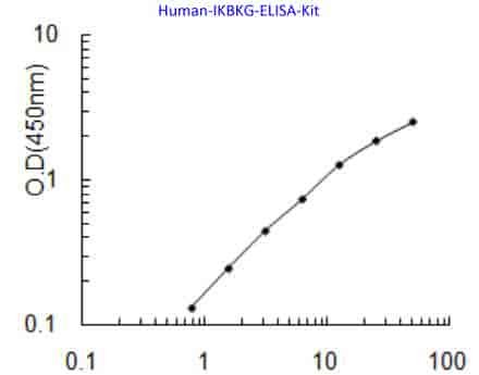 Human IKBKG ELISA Kit