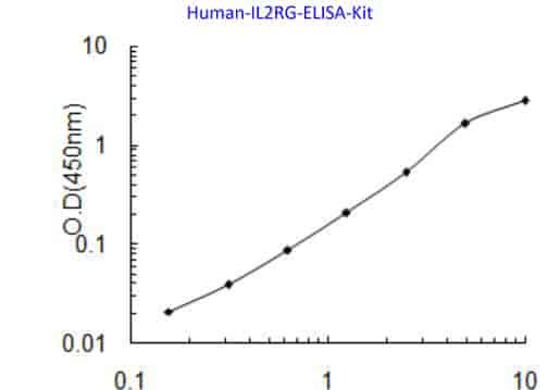 Human IL2RG ELISA Kit