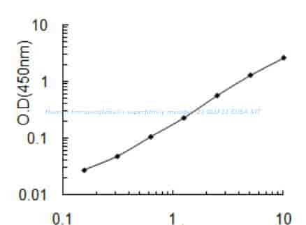 Human Immunoglobulin superfamily member 23, IGSF23 ELISA KIT