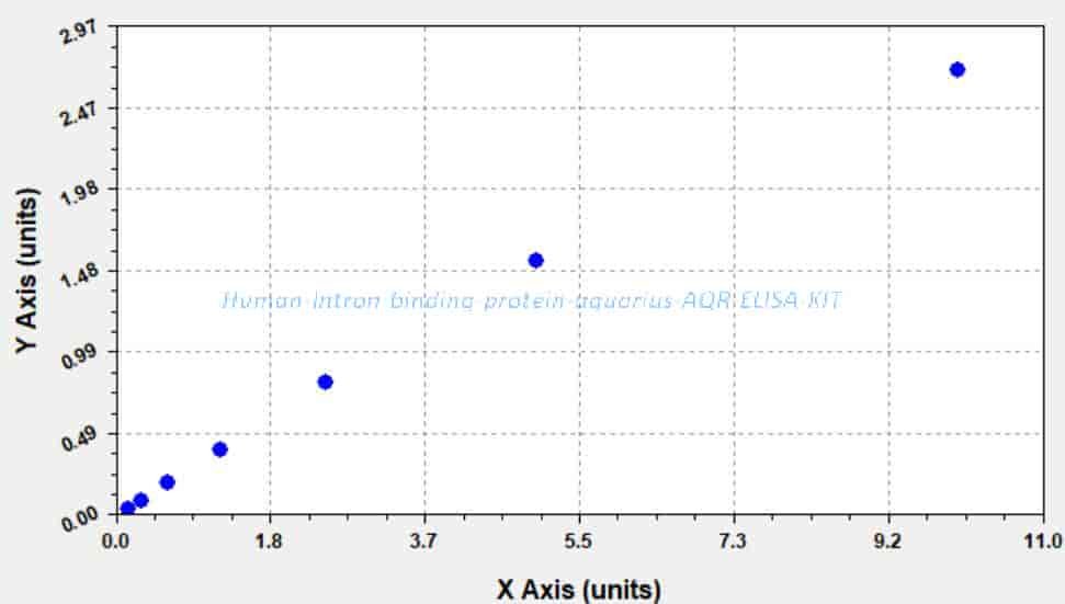 Human Intron- binding protein aquarius, AQR ELISA KIT
