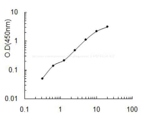 Human Iodotyrosine dehalogenase 1, IYD ELISA KIT