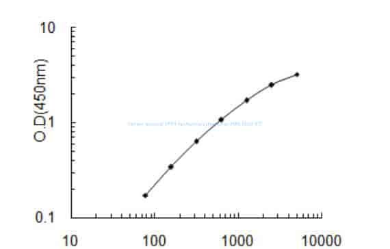 Human Isoleucyl- tRNA synthetase, cytoplasmic, IARS ELISA KIT