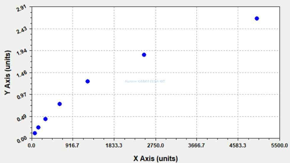 Human KANK4 ELISA KIT Human KANK4 ELISA KIT