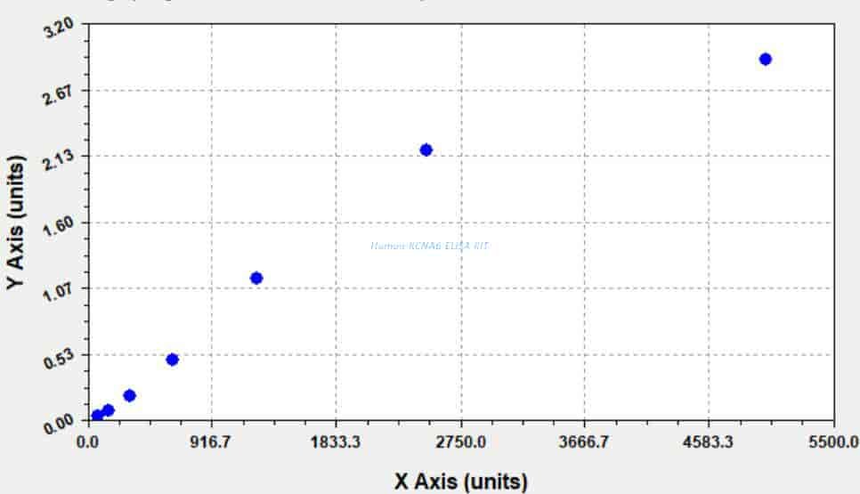 Human KCNA6 ELISA KIT