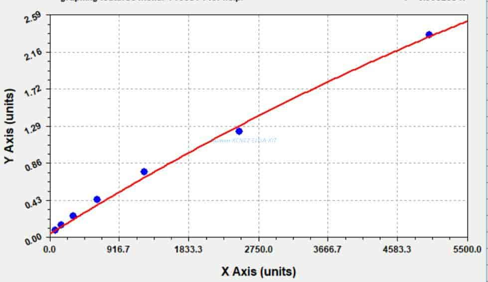 Human KCNE2 ELISA KIT