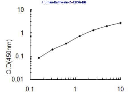 Human Kallikrein 2 ELISA Kit