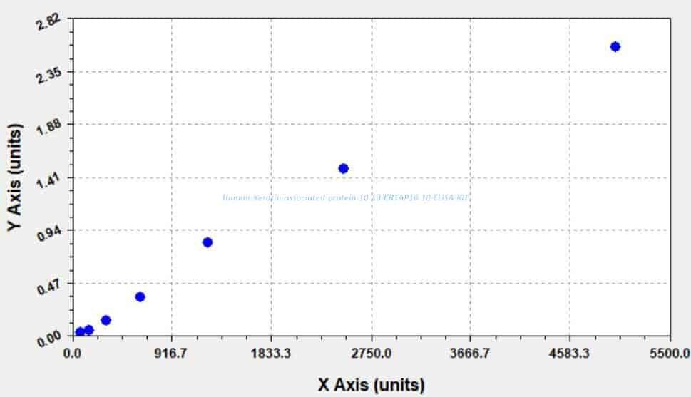 Human Keratin- associated protein 10- 10, KRTAP10-10 ELISA KIT