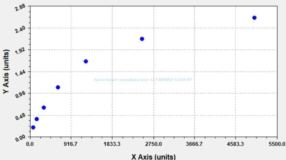 Human Keratin- associated protein 12- 3, KRTAP12-3 ELISA KIT