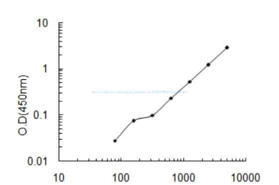 Human Keratin- associated protein 12- 4, KRTAP12-4 ELISA KIT
