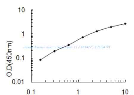 Human Keratin- associated protein 21- 2, KRTAP21-2 ELISA KIT