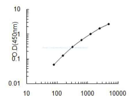 Human L- lactate dehydrogenase A- like 6A, LDHAL6A ELISA KIT