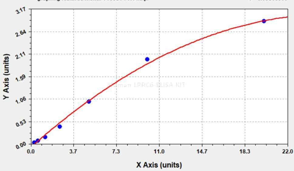 Human LRRC6 ELISA KIT