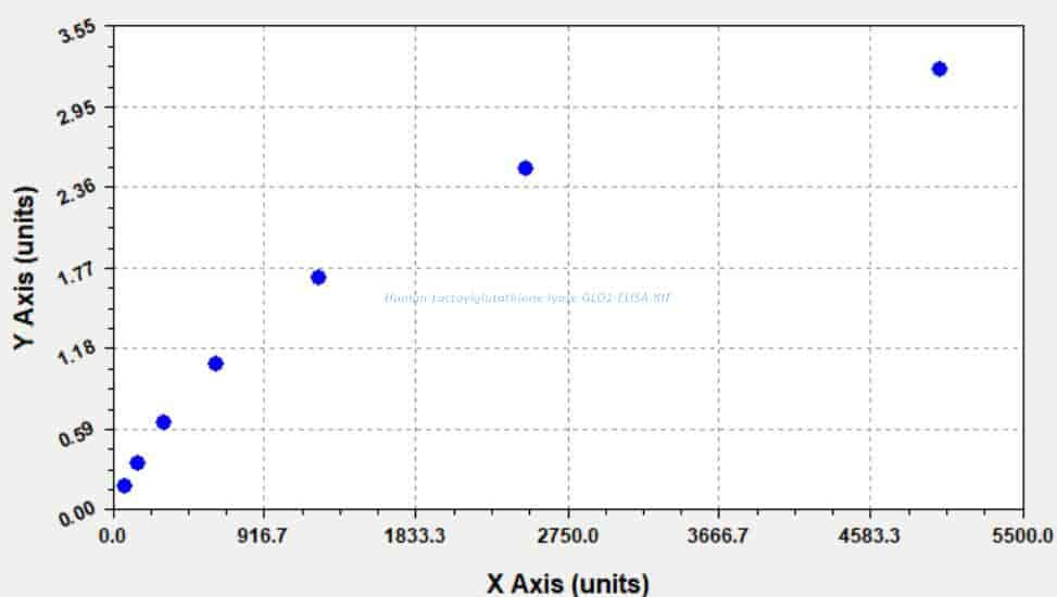 Human Lactoylglutathione lyase, GLO1 ELISA KIT