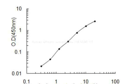 Human Lutropin subunit beta, LHB ELISA KIT