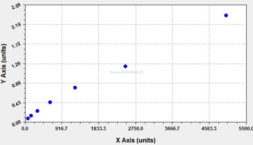 Human MCL1 ELISA KIT