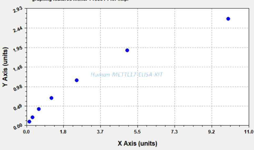 Human METTL17 ELISA KIT