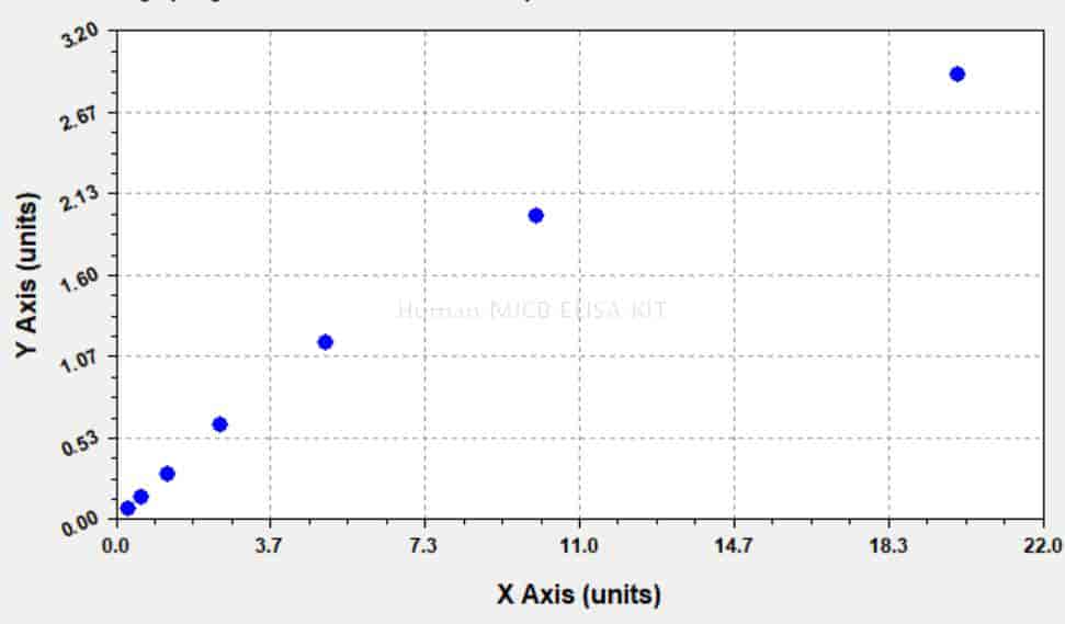 Human MICB ELISA KIT