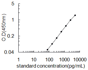 Human Mucin- 2, MUC2 ELISA KIT