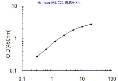 Human MUC21 ELISA Kit