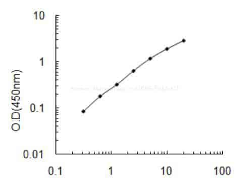 Human Melanoregulin, MREG ELISA KIT