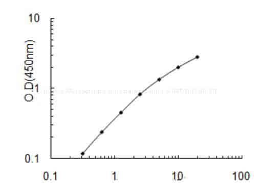 Human Metabotropic glutamate receptor 6, GRM6 ELISA KIT