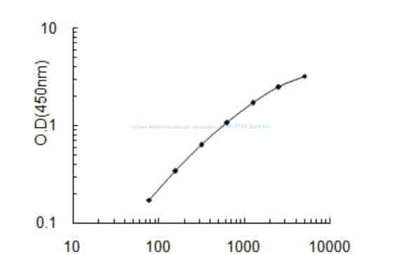 Human Methyltransferase- like protein 7A, METTL7A ELISA KIT