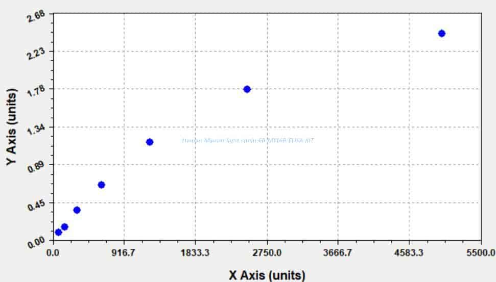 Human Myosin light chain 6B, MYL6B ELISA KIT